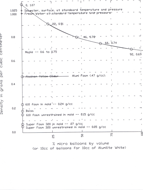 Revised density graph.JPG