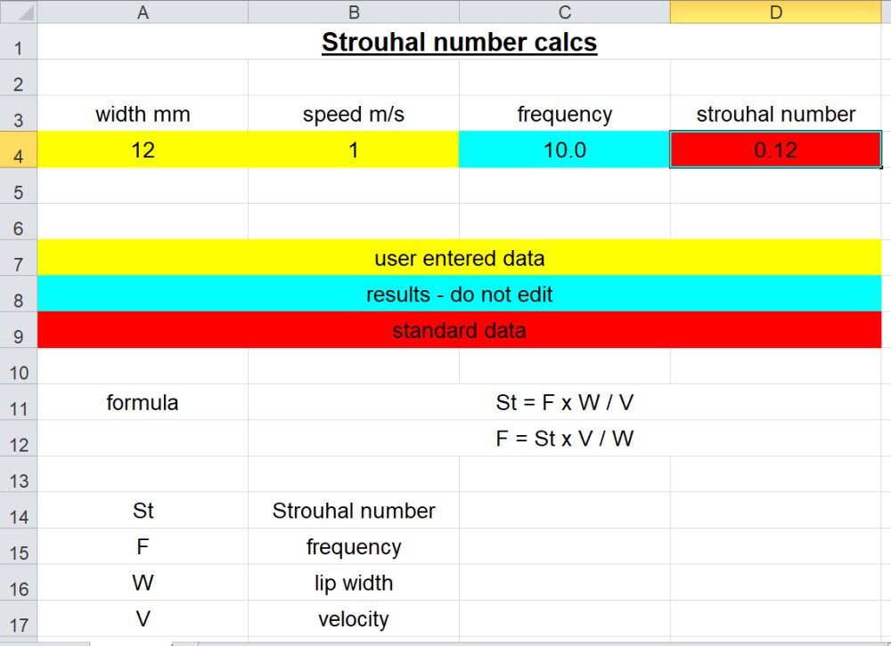 strouhal.jpg